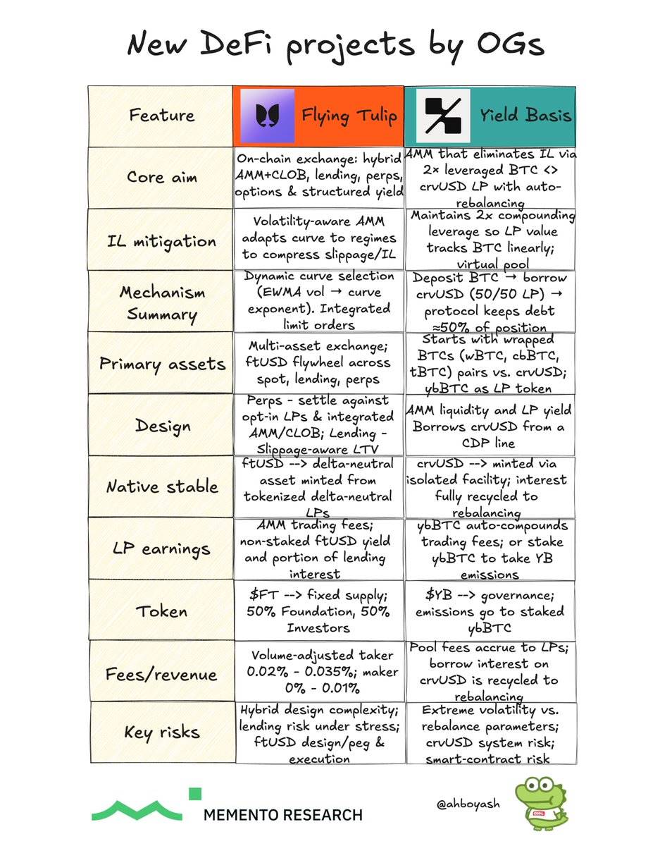คลังโครงการใหม่ของ DeFi OG: ผู้ก่อตั้ง Curve สร้างกลุ่ม BTC, Andre Cronje ต้องการสร้างการแลกเปลี่ยนสากล