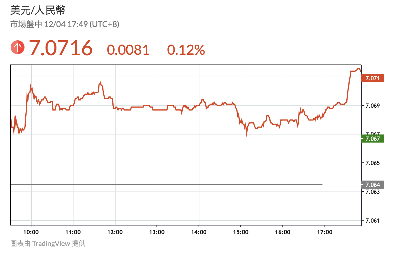 แวดวงสกุลเงินจีนตื่นตระหนกขาย USDT
